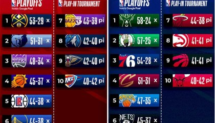 实在是带不动！除了里夫斯湖人其他球员的手感基本都是一塌糊涂？