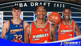 NBA球星搭档组合排名：詹姆斯东契奇领跑，杜兰特第七，申京库兹马崛起